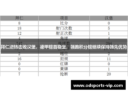 拜仁逆转击败汉堡，德甲榜首稳坐，领跑积分榜继续保持领先优势