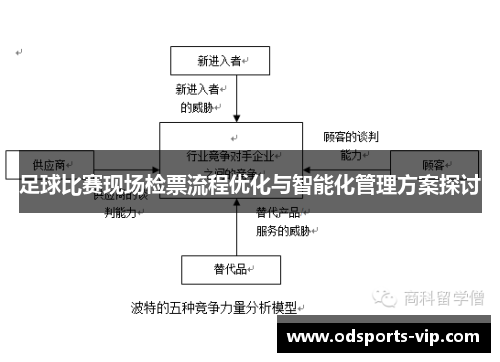 足球比赛现场检票流程优化与智能化管理方案探讨